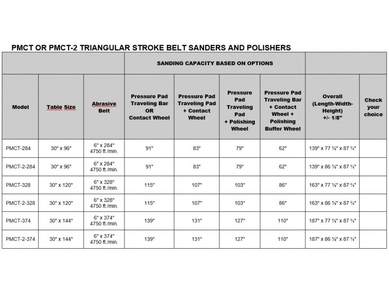 PMCT_Sanding Capacity based on Options